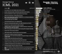 ICML 2021